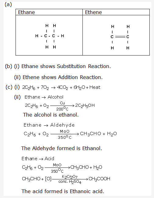 Frank ICSE Solutions for Class 10 Chemistry - Carboxylic acid 37