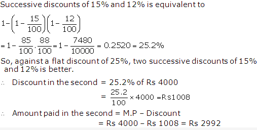 Frank ICSE Solutions for Class 9 Maths Profit, Loss and Discount Ex 2.4 19