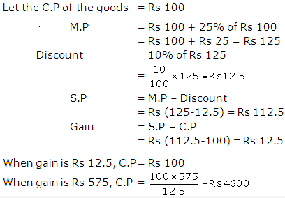 Frank ICSE Solutions for Class 9 Maths Profit, Loss and Discount Ex 2.4 27