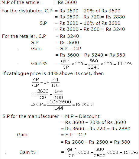 Frank ICSE Solutions for Class 9 Maths Profit, Loss and Discount Ex 2.4 31