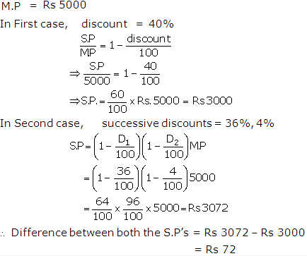 Frank ICSE Solutions for Class 9 Maths Profit, Loss and Discount Ex 2.4 32