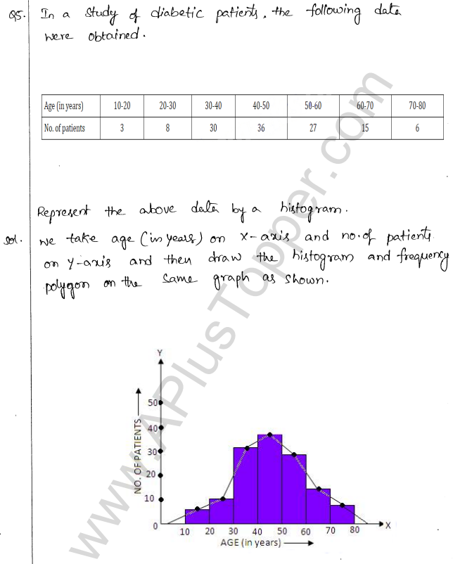 ML Aggarwal ICSE Solutions for Class 10 Maths Chapter 22 Graphical Representation Q1.5