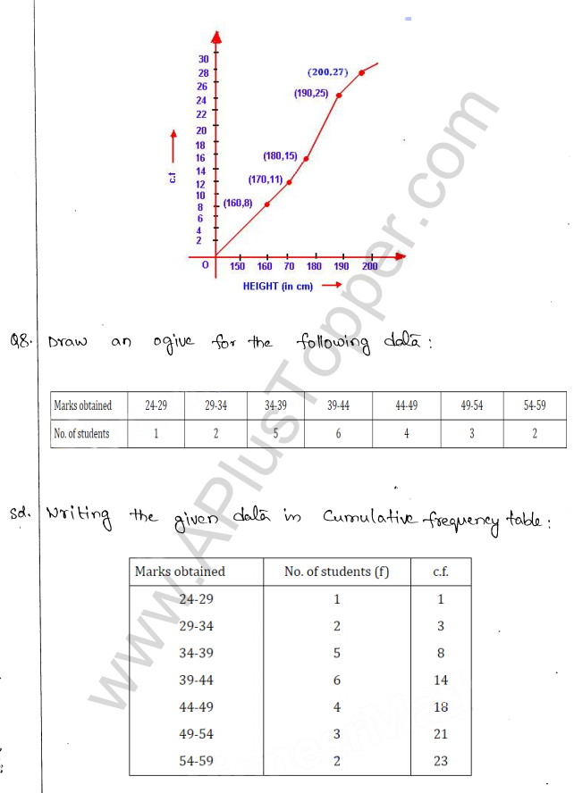 ML Aggarwal ICSE Solutions for Class 10 Maths Chapter 22 Graphical Representation Q1.8