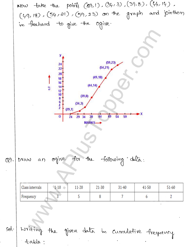 ML Aggarwal ICSE Solutions for Class 10 Maths Chapter 22 Graphical Representation Q1.9