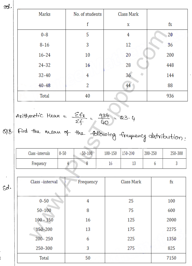 ML Aggarwal ICSE Solutions for Class 10 Maths Chapter 23 Measures of Central Tendency Q1.15