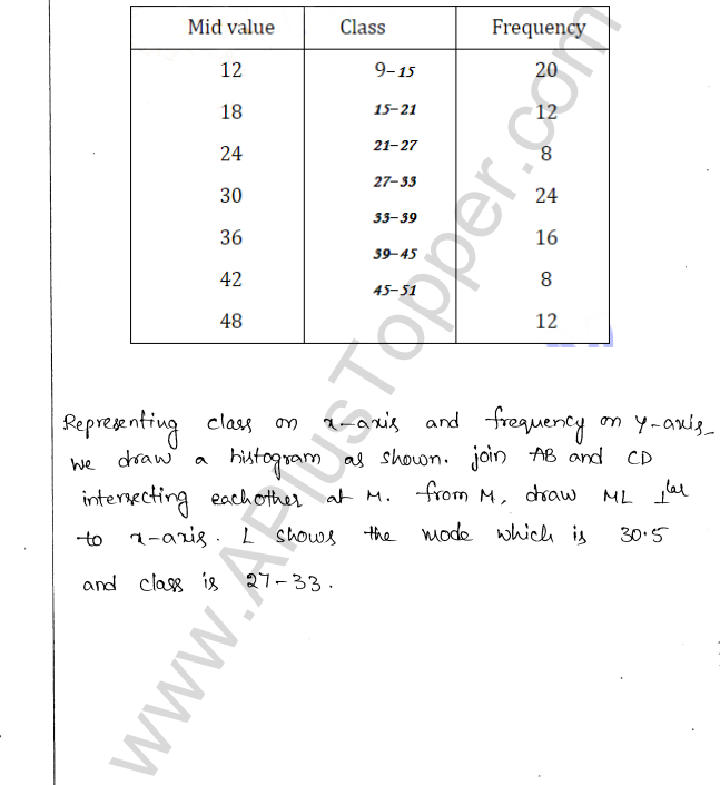 ML Aggarwal ICSE Solutions for Class 10 Maths Chapter 23 Measures of Central Tendency Q1.70