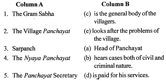 ICSE Solutions for Class 6 History and Civics - Rural Local Self-Government 2