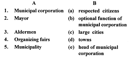 ICSE Solutions for Class 6 History and Civics - Urban Local Self-Government 1
