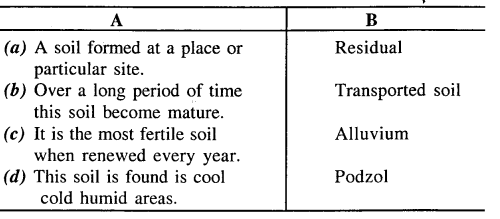 ICSE Solutions for Class 9 Geography Chapter 9 Weathering 3