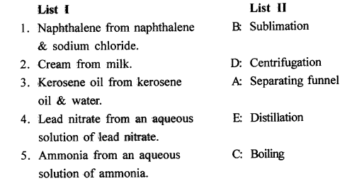 New Simplified Chemistry Class 8 ICSE Solutions Chapter 3 Elements, Compounds & Mixtures 16