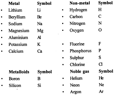 New Simplified Chemistry Class 8 ICSE Solutions Chapter 3 Elements, Compounds & Mixtures 3