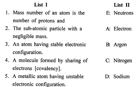 New Simplified Chemistry Class 8 ICSE Solutions Chapter 4 Atomic Structure 15