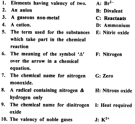 New Simplified Chemistry Class 8 ICSE Solutions Chapter 5 Language of Chemistry 32