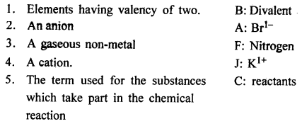 New Simplified Chemistry Class 8 ICSE Solutions Chapter 5 Language of Chemistry 33