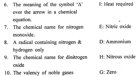 New Simplified Chemistry Class 8 ICSE Solutions Chapter 5 Language of Chemistry 34