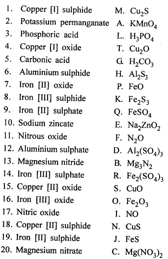 New Simplified Chemistry Class 8 ICSE Solutions Chapter 5 Language of Chemistry 36