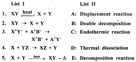New Simplified Chemistry Class 8 ICSE Solutions Chapter 6 Chemical Reactions 26