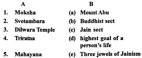 The Trail History and Civics for Class 6 ICSE Solutions - Jainism and Buddhism 1