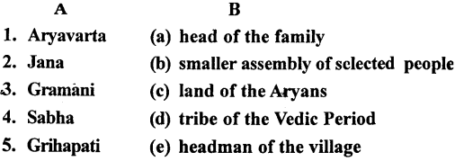 The Trail History and Civics for Class 6 ICSE Solutions - The Early Vedic Civilization 1