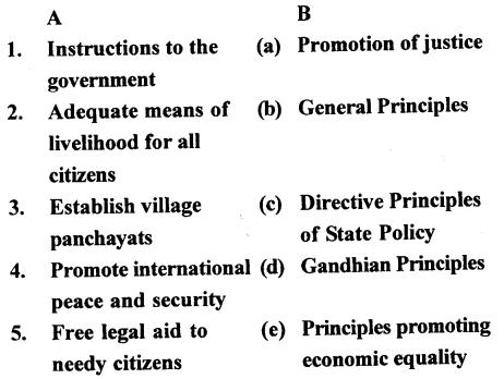 The Trail History and Civics for Class 7 ICSE Solutions Chapter 13 Directive Principles of State Policy 1