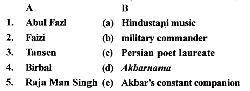 The Trail History and Civics for Class 7 ICSE Solutions Chapter 9 Akbar 1