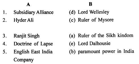 The Trail History and Civics for Class 8 ICSE Solutions - Expansion of British Power in India 2