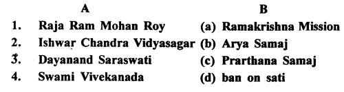 The Trail History and Civics for Class 8 ICSE Solutions - Indian ...