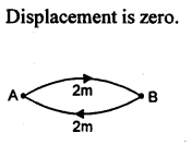 A New Approach to ICSE Physics Part 1 Class 9 Solutions Motion in One Dimension 2
