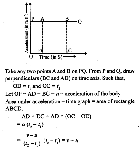 A New Approach to ICSE Physics Part 1 Class 9 Solutions Motion in One Dimension 27