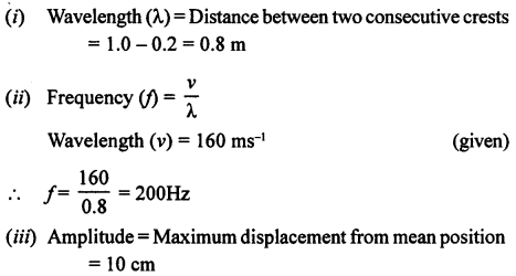 A New Approach to ICSE Physics Part 1 Class 9 Solutions Sound 15.1