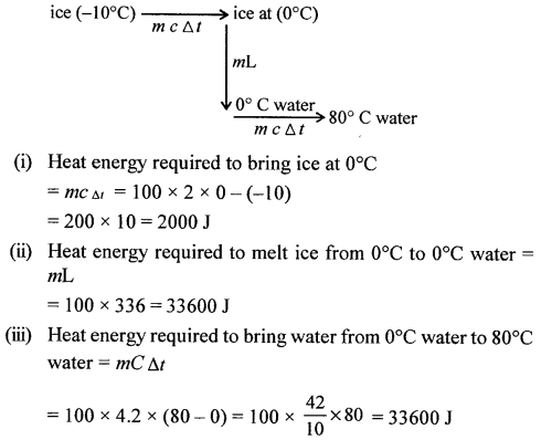 A New Approach to ICSE Physics Part 2 Class 10 Solutions Calorimetry 27