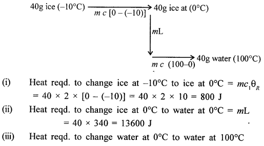A New Approach to ICSE Physics Part 2 Class 10 Solutions Calorimetry 31.2