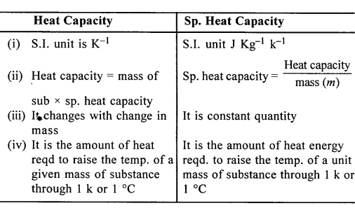 A New Approach to ICSE Physics Part 2 Class 10 Solutions Calorimetry 50.1
