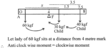 A New Approach to ICSE Physics Part 2 Class 10 Solutions Force 24.1