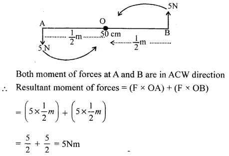 A New Approach to ICSE Physics Part 2 Class 10 Solutions Force 28.2