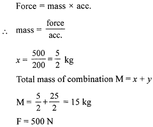 A New Approach to ICSE Physics Part 2 Class 10 Solutions Force 41.1