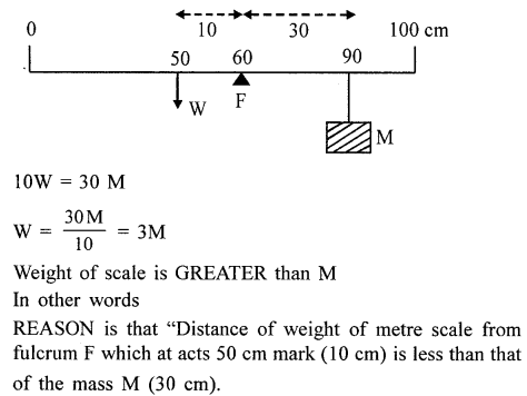 A New Approach to ICSE Physics Part 2 Class 10 Solutions Machines 44.1