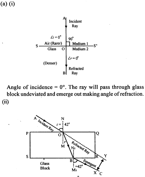 A New Approach to ICSE Physics Part 2 Class 10 Solutions Refraction Of Light 54