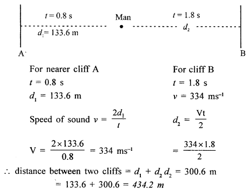 A New Approach to ICSE Physics Part 2 Class 10 Solutions Sound 16