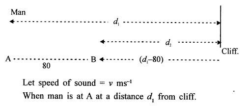 A New Approach to ICSE Physics Part 2 Class 10 Solutions Sound 17.1