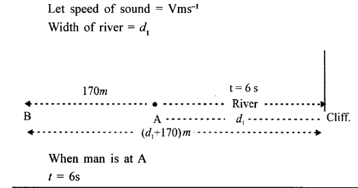 A New Approach to ICSE Physics Part 2 Class 10 Solutions Sound 18.1