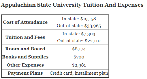https://cbselibrary.com/wp-content/uploads/2018/07/Appalachian-State-University-Tuition.png