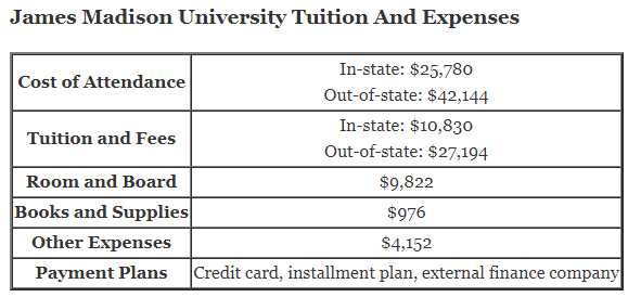 https://cbselibrary.com/wp-content/uploads/2018/07/James-Madison-University-Tuition.png