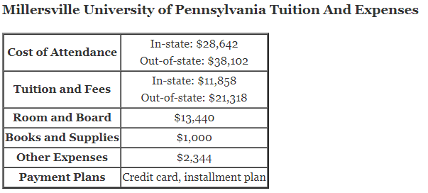 https://cbselibrary.com/wp-content/uploads/2018/07/Millersville-University-of-Pennsylvania-Tuition.png