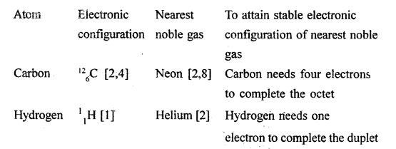 New Simplified Chemistry Class 10 ICSE Solutions Chapter 2 Chemical Bonding 6