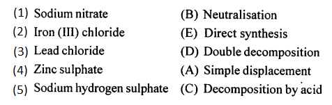 New Simplified Chemistry Class 10 ICSE Solutions Chapter 3A Acids, Bases and Salts 13