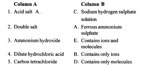 New Simplified Chemistry Class 10 ICSE Solutions Chapter 3A Acids, Bases and Salts 15