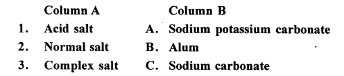 New Simplified Chemistry Class 10 ICSE Solutions Chapter 3A Acids, Bases and Salts 3