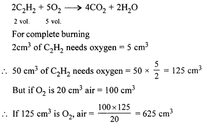 New Simplified Chemistry Class 10 ICSE Solutions Chapter 4A Mole Concept and Stoichiometry Gay Lussac’s Law - Avogadro’s Law 22