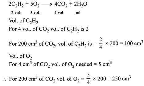 New Simplified Chemistry Class 10 ICSE Solutions Chapter 4A Mole Concept and Stoichiometry Gay Lussac’s Law - Avogadro’s Law 23